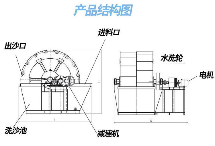 轮式洗砂机