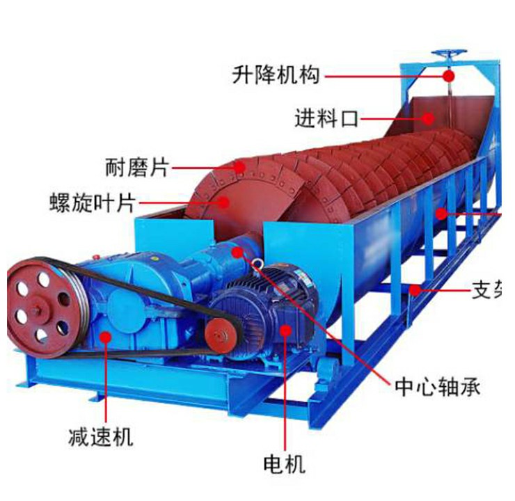 螺旋洗砂机